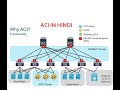 #cisco #aci  Basic #hindi  (ACI KYA HAI?)  #datacentre  #ccie ( what is aci in hindi)
