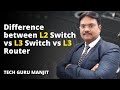 Difference between L2 Switch vs L3 Switch vs L3 Router | Tech Guru Manjit