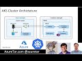 Introduction to AKS Azure Kubernetes Services