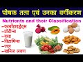 पोषक तत्व क्या है | पोषक पदार्थ का वर्गीकरण | poshak tatva | proteins, vitamins, fats, minerals