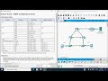 9.3.3 Packet Tracer - HSRP Configuration Guide