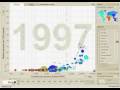 gapminder with Hans Rosling