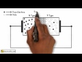 How does a Diode Work? A Simple Explanation | How Diodes Work | Electrical4U
