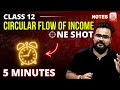CIRCULAR FLOW OF INCOME class 12 ONE SHOT | Macro Economics | UNIT 1 by GAURAV JAIN