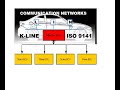 CAR K-LINE (ISO 9141) \u0026 LIN (LOCAL INTER CONNECT NETWORK), AUTOMOTIVE K-LINE SYSTEM CAR LIN SYSTEM.