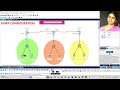 Implementation of EIGRP Configuration in Cisco Packet Tracer | Step by Step Demonstration