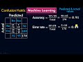 Confusion Matrix. Accuracy. Error rate. Recall. Precision - Machine Learning by #Moein