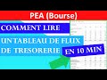 ✔️ COMMENT LIRE UN TABLEAU DE FLUX DE TRÉSORERIE EN 10 MINUTES