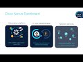 Cisco Nexus Dashboard: Change Management Made Easy | Demo Guide