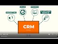 Workbooks CRM – CRM software with co-funded implementation