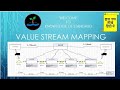 What is Value Stream Mapping ? How to create Simplified Value Stream Mapping with Symbols explained