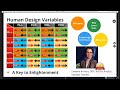 Introduction to Human Design Variables
