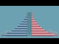 How to use population pyramids