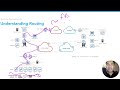 Understanding Routing | Day 39 of 60 Days of Basic Networking