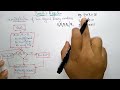 Booths algoritham in Computer Organization | Multiplication | COA | Lec-31 | Bhanu Priya