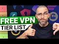FREE VPN tier list | 11 providers reviewed (Best \u0026 Worst)