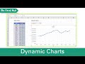Dynamic Charts That Update Automatically In Excel - Using OFFSET To Create Dynamic Ranges