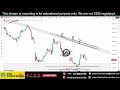 Power of Chart | Nifty \u0026 Bank Nifty Analysis for Tomorrow | 6 May 2026 | Support \u0026 Resistance