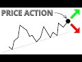 What is Price Action Trading? (really)