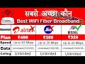 Best WiFi In 2024, best fiber broadband,broadband plans,bsnl broadband,airtel broadband,airtel fiber