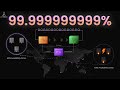 How Amazon S3 Achieves 99.999999999% Durability | Engineering Behind the 11 Nines