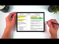The Ultimate Step-by-Step Guide to Practice Questions