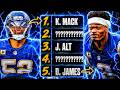 Los Angeles Chargers Top 5 Players?! (2026)