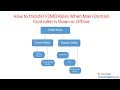 How to transfer FSMO Roles When Main Domain Controller is Down or Offline