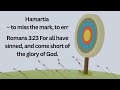 Hamartiology - All about SIN - a shocking reality that affects every one of us - and how to overcome