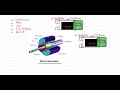 Direct Extrusion, Indirect Extrusion, Impact Extrusion and Hydrostatic Extrusion