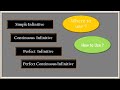 Types of Infinitive ||Continuous || Perfect || Perfect continuous Infinitive