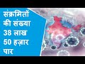Corona Update: देश में पहली बार पिछले 24 घंटे में सबसे ज़्यादा 83,883 नए केस, रिकवरी रेट 77.8%