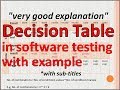 Decision Table Testing-Decision Table In Software Engineering-Decision Table-Software Testing