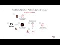 Ansible Automation Platform (AAP ) Demo