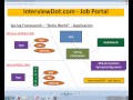 HELLO WORLD SPRING FRAMEWORK DEMO