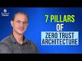 Zero Trust Architecture Explained: The 7 Pillars You Must Know