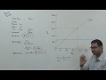 Break Even Chart in CVP Analysis ~ Marginal Costing [Cost Accounting] ~ For B.Com/M.Com/CA/CS/CMA