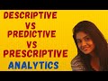 Prescriptive VS Descriptive VS predictive Analytics | in Hindi