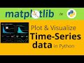 #14 Time series data visualization in python | Analyze financial data | Matplotlib tutorial 2021
