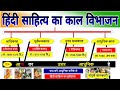 हिंदी साहित्य का इतिहास#hindi sahitya ka itihas #upsssc#pgt#uppsc#tet#stet #police#M.A. #B.A#AllExam