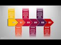 Animated PowerPoint Timeline Slide Design Tutorial | Powerpoint animation timeline design 2021