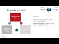 Demo | Axway Managed File Transfer capabilities