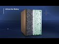 Solid State Battery Technology explained
