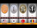 Currency coins from different countries ||