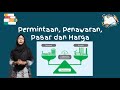 IPS Kelas 7 Semester 2-Permintaan dan Penawaran