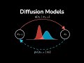 Diffusion Models: DDPM | Generative AI Animated