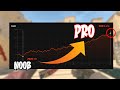 HOW I GOT FROM 2000 TO 3000 ELO IN 150 GAMES AND SO CAN YOU (SOLO QUE ONLY)