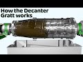 How the Centrifuge Decanter Gratt works