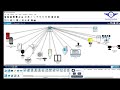 Introduction to IoT | Connecting \u0026 Simulating IoT Devices in Packet Tracer | IoT Registration Server