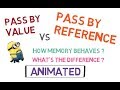 Pass by value and Pass by reference (Animated)